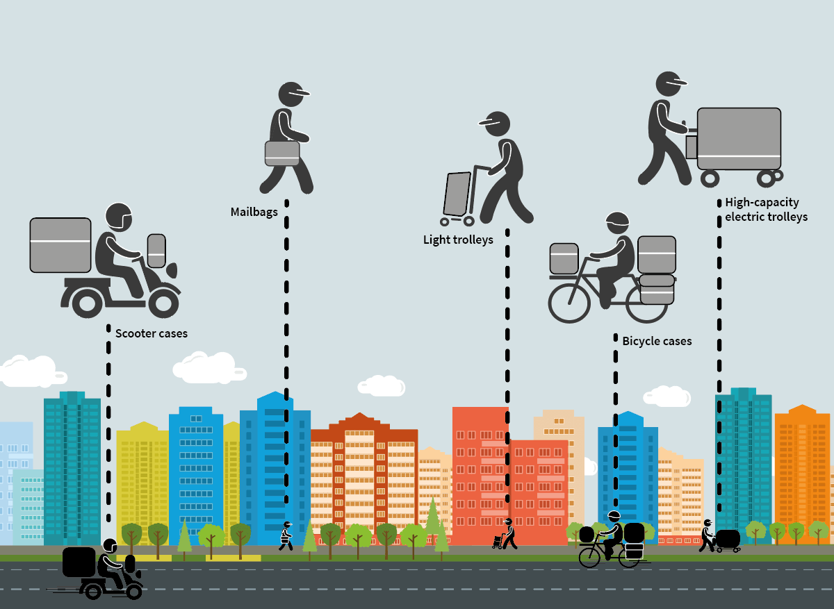 What individual drivers say about the Zeo Route Planner, Zeo Route Planner